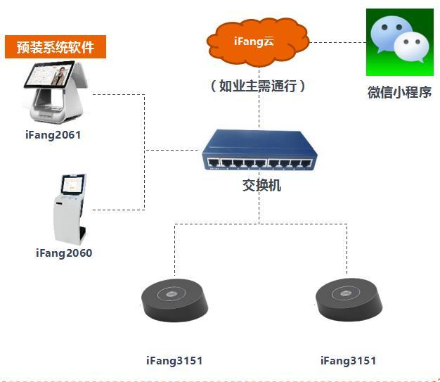 访客系统软文-3