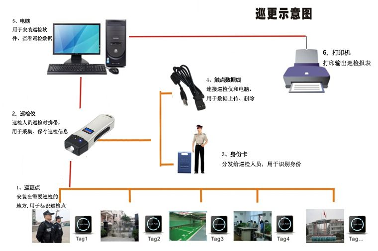 安防系统的分类-3