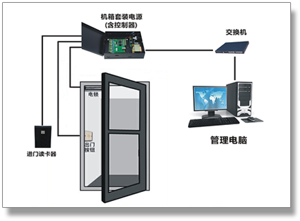 门禁系统