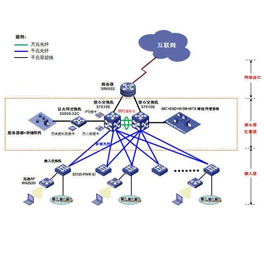 网络系统