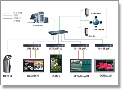 多媒体信息发布系统