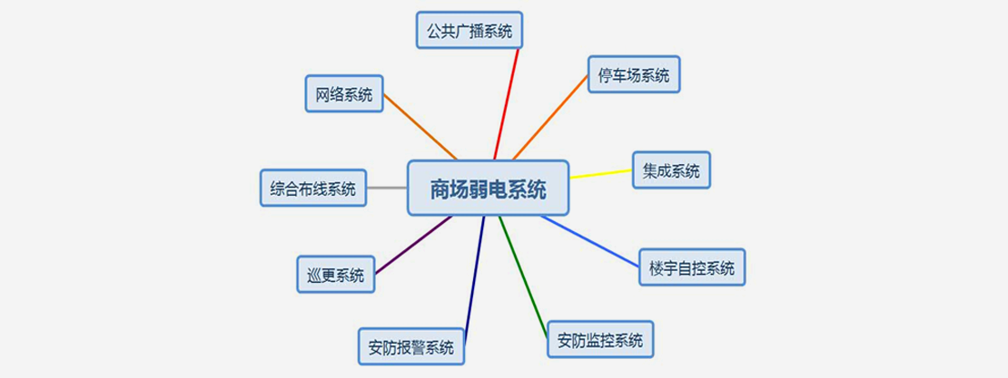 商场弱电系统包含哪些