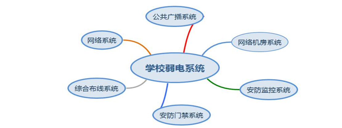 学校2